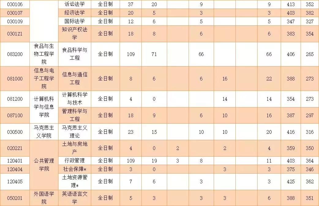 浙江工商大学考研2023查成绩,浙江工商大学考研成绩公布