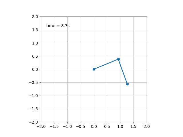 如何让ppt数据逻辑更好,在ppt里更优雅的处理数据