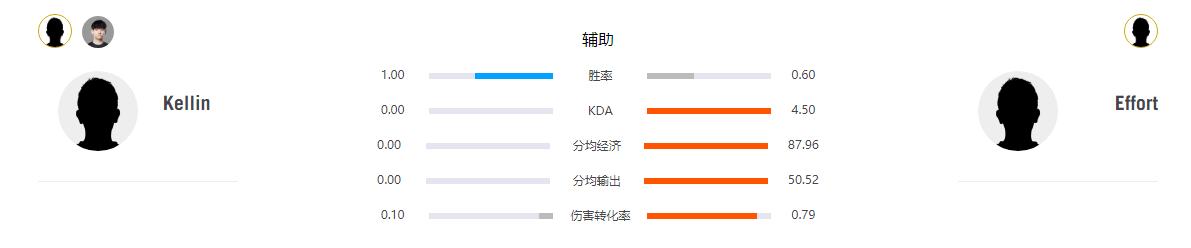 ti夺冠faker,ti对阵gen