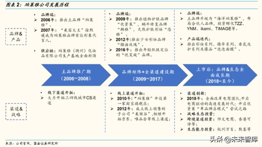 化妆品排行榜珀莱雅,化妆品护肤品正品珀莱雅双抗