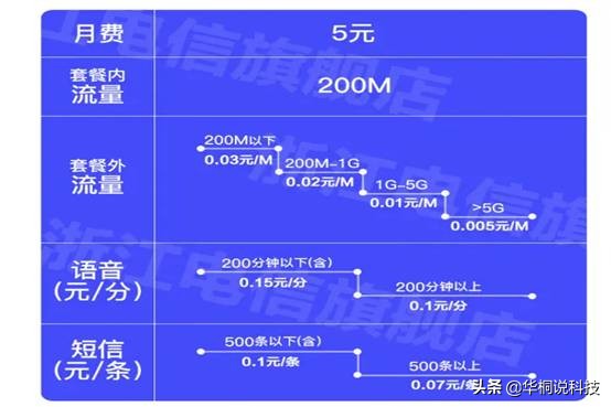 目前电信和移动最便宜的套餐,移动电信的九元套餐是真的吗