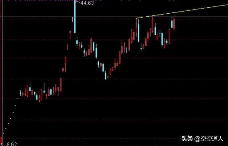 如何深度分析股票,如何判断个股跟随哪一个板块