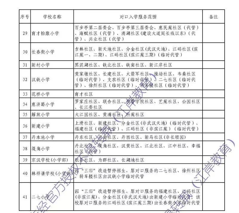 武汉中华路小学对口划片,武汉对口划片时间