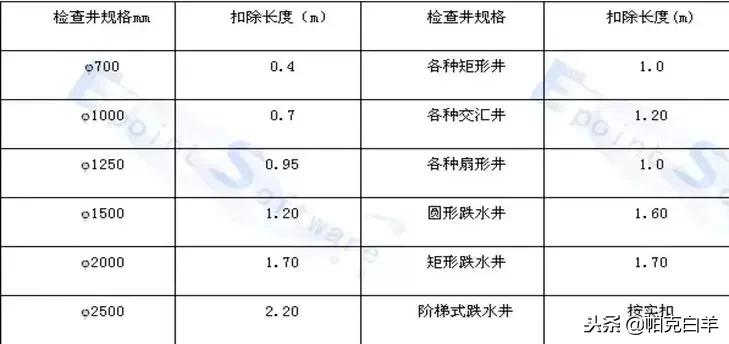 决定排水管网工程造价的因素,市政排水工程造价如何做到极致