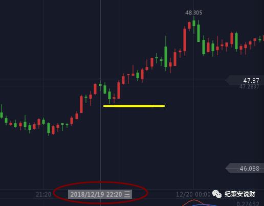 3.6黄金原油操作策略,原油获利挂单和止损挂单如何运用