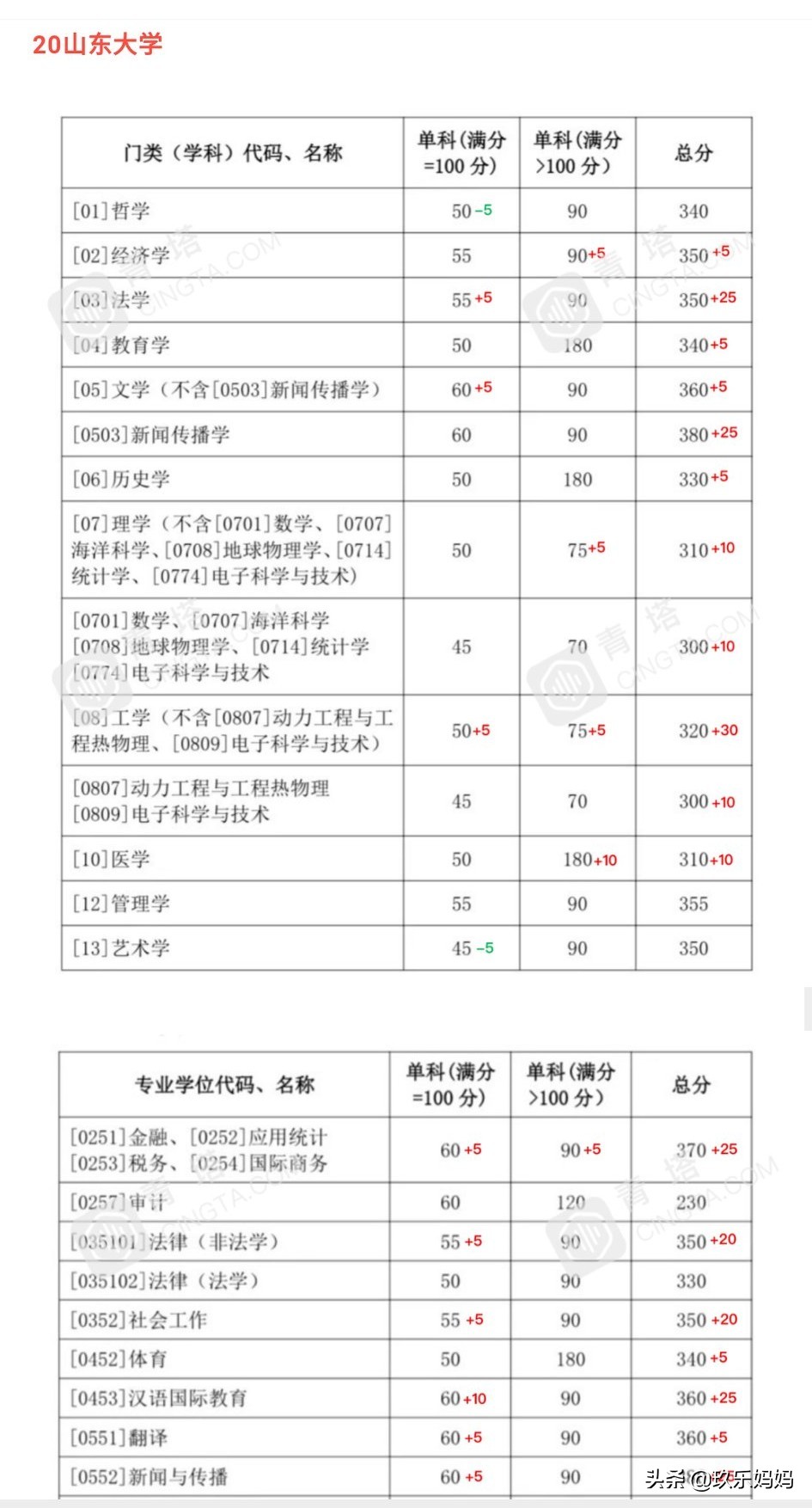 2021考研公布复试线,2023考研复试线已发布的院校