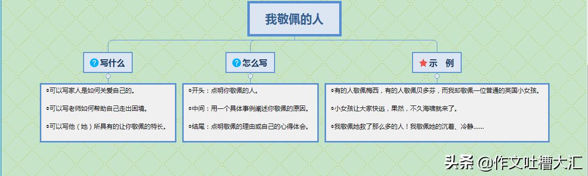 课堂上令我印象深刻的作文,以我敬佩的人为作文题目