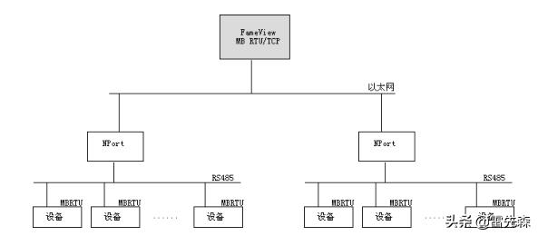 「杰控软件」MB_RTU/TCP驱动介绍