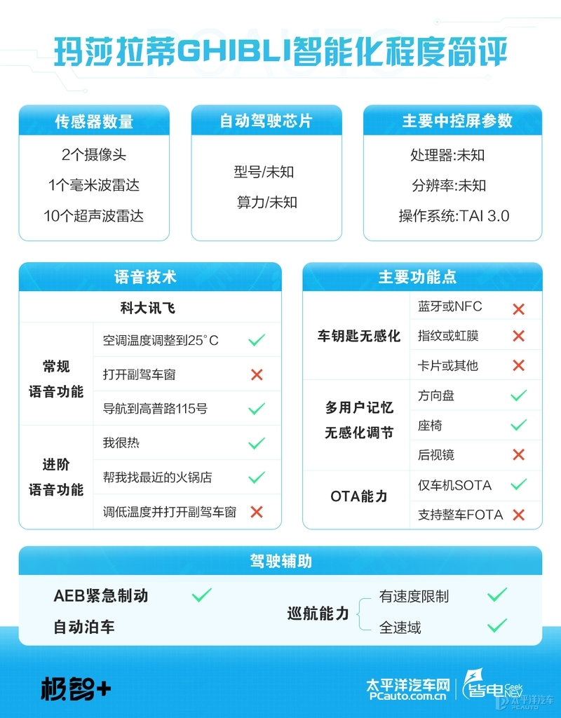 玛莎拉蒂四缸发动机,四缸的玛莎拉蒂声浪