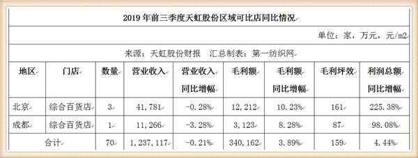 天虹股份狂砸10亿在梅州租8.5万平开购物中心,喜之郎这次赚大了