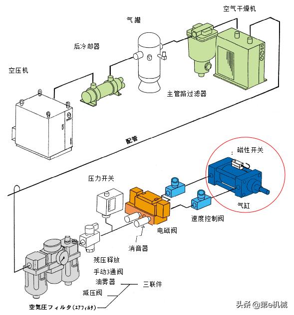 气缸行程为200mm的气缸选型,气缸选型案例分析
