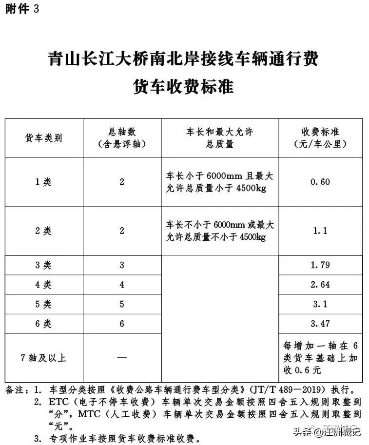0.64元/公里，武汉东四环收费标准公布，附四环线分段收费标准