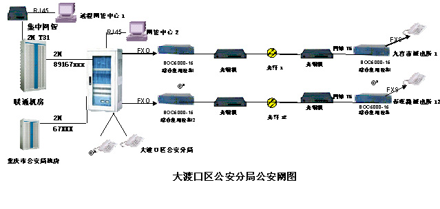 数字程控电话交换机如何设置,程控电话交换机基础知识