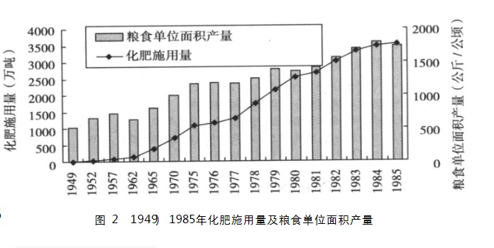 清朝时期的gdp为什么那么高,清朝gdp占世界总量