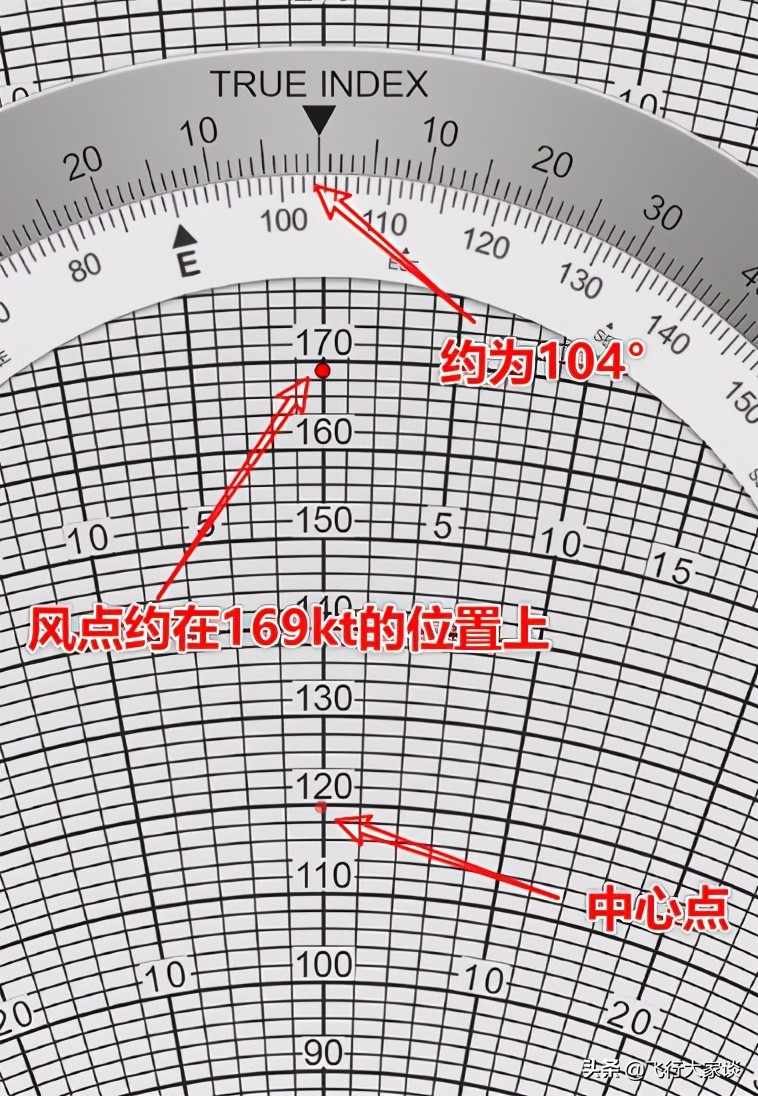 领航尺计算风向,e6b领航尺