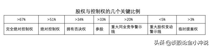 原始股和期权股权谁值钱,股权和原始股票有什么区别