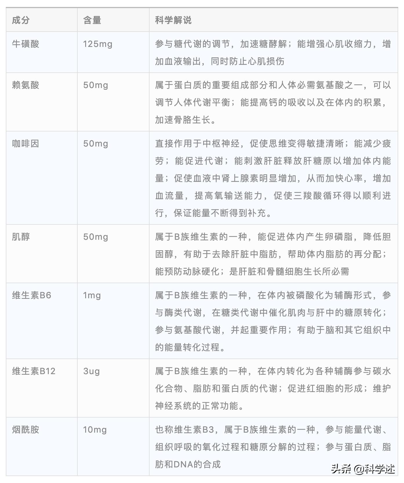 孕妇分娩时喝红牛还是脉动,生孩子时喝红牛是否有助于顺产