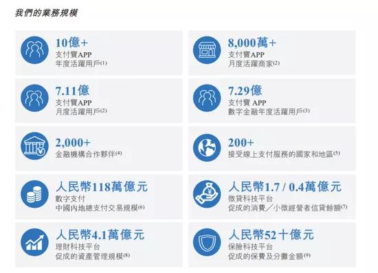 支付宝上市马云演讲,支付宝上市基金现状