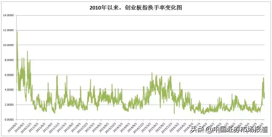 a股情绪复盘,a股情绪回升的股票