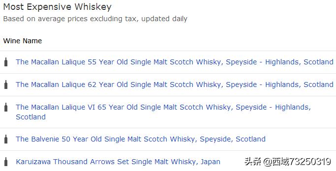 迈凯伦劳斯莱斯,麦卡伦威士忌伦敦拍卖天价成交