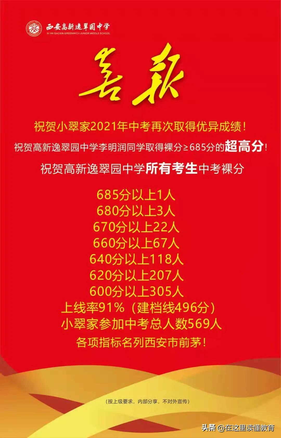 西安市2021年中考定向名额分配,2022西安中考成绩排行榜