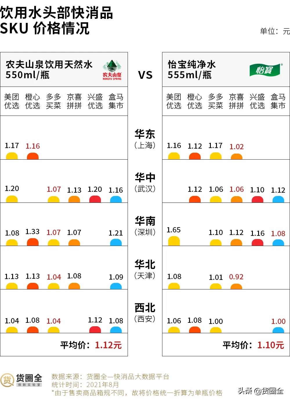 传统快消行业数据分析,社区团购对快消品行业冲击有多大