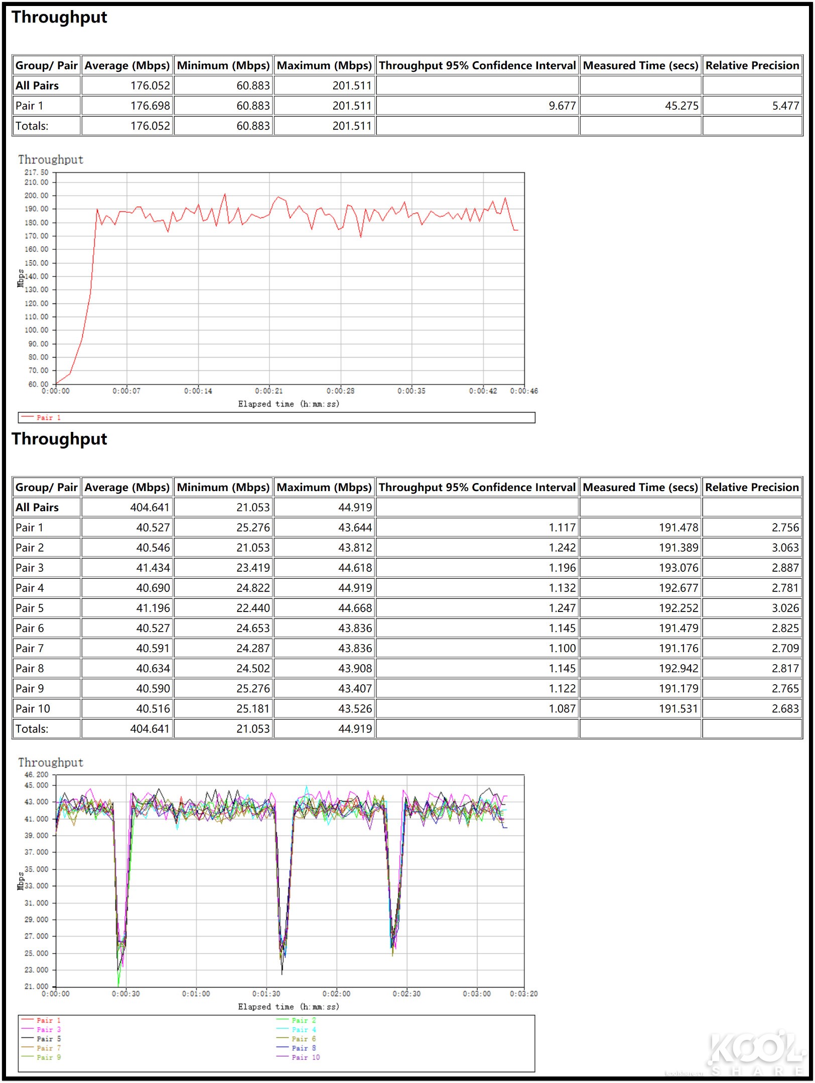 华硕灵耀ax6600和ax7800能组网吗,华硕灵耀ax6600aimeshac88u