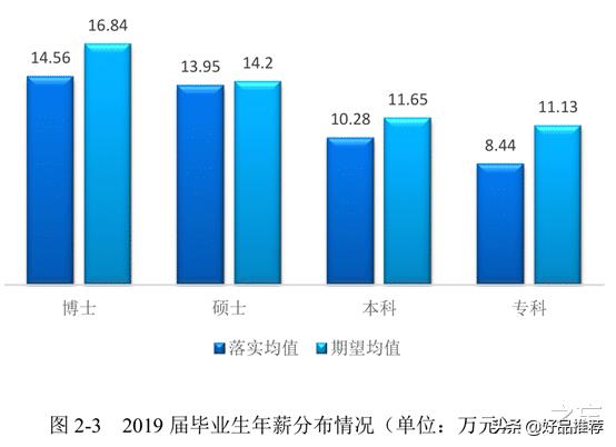 北京被低估的大学排名,北京被严重低估的大学