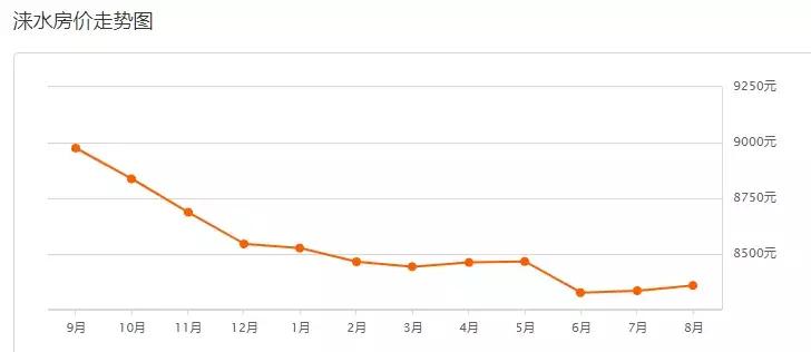 保定2022各小区房价一览表,保定东湖未来城的房价多少钱一平