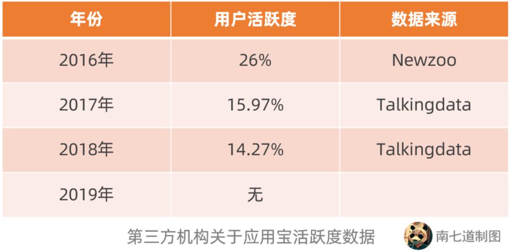 腾讯应用宝真的好吗,腾讯应用宝怎么没了