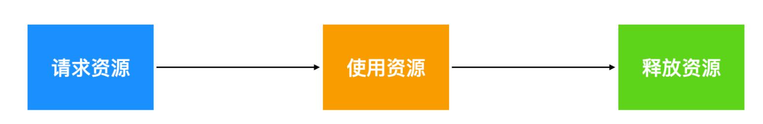 死锁详解,死锁概述