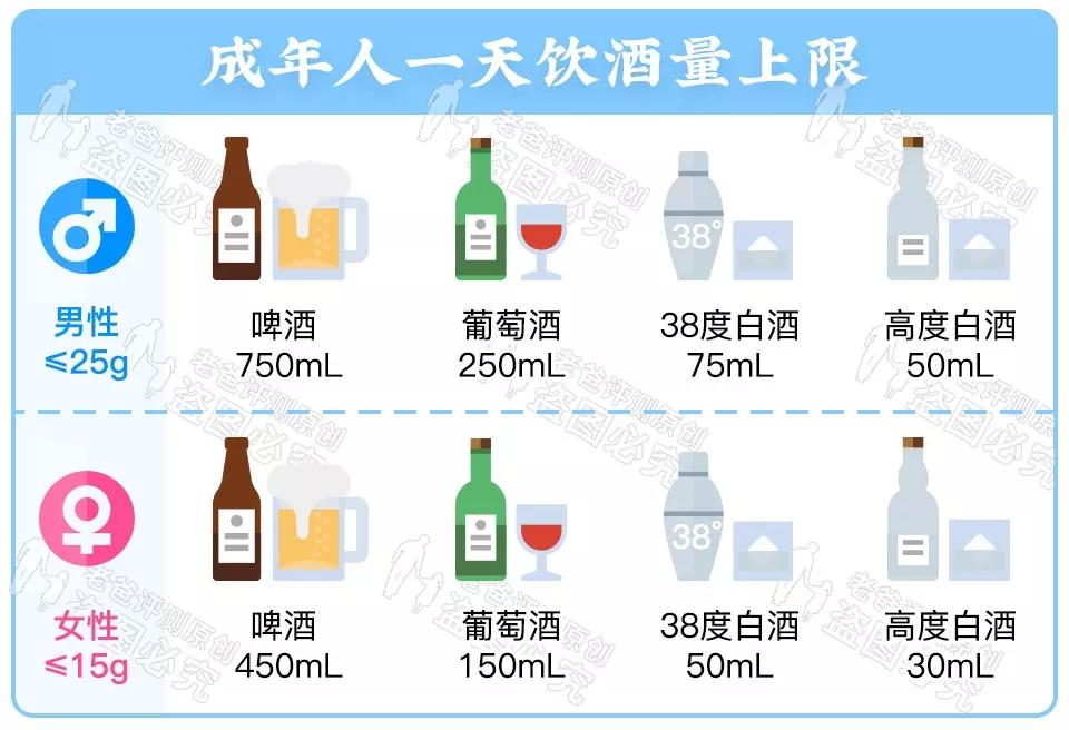 喝酒脸红属于醉了吗,喝酒脸红是酒量好吗