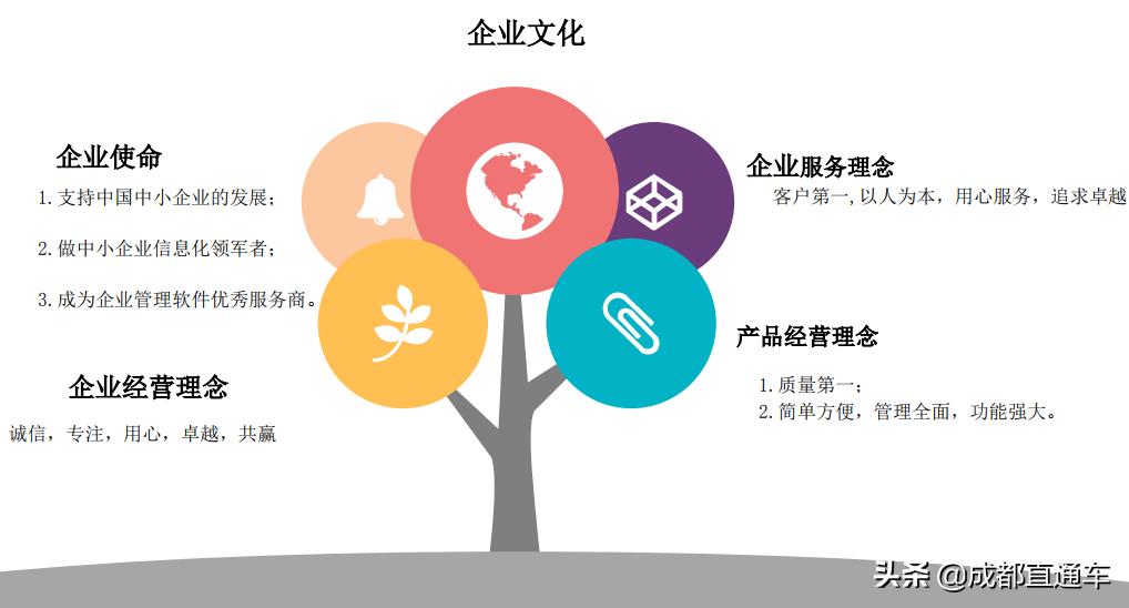 专注于为中小企业提供傻瓜式管理软件产品，辛巴是谁？