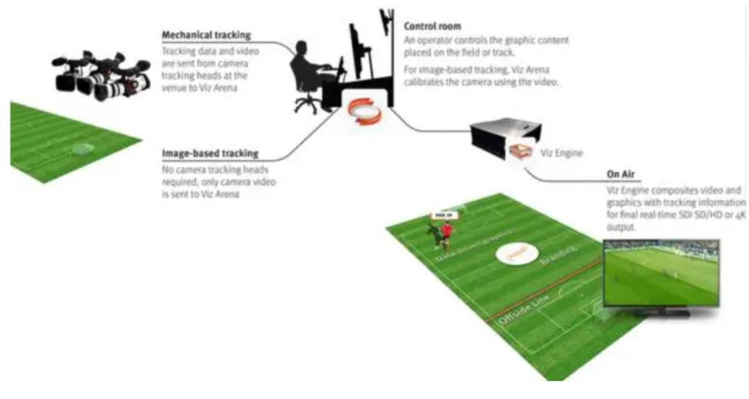 当你看球赛时广告,看球赛广告