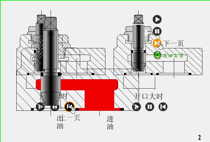 暖气恒温阀门原理结构,电动阀门结构原理动画演示