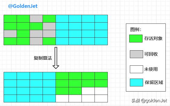 javagc算法机制,java垃圾回收机制详细讲解