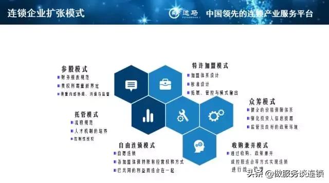 连锁企业怎么打造复制扩张系统,连锁企业怎么经营