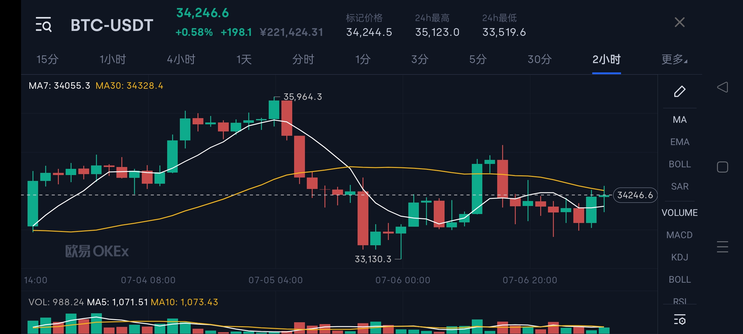炒币一直亏钱还要坚持下去吗,炒币下跌得厉害就是大涨吗