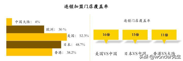 餐饮加盟零门槛多少钱合适,大数据告诉我干什么挣钱