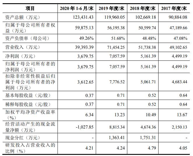 深圳水利水电勘察设计院,深圳水利上市公司