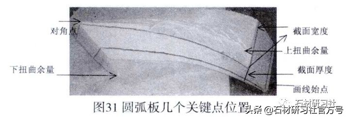 石材划线处理,加工石材横线表示什么