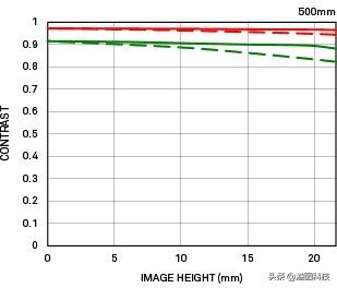适马1.4定焦全画幅镜头值得买吗,适马定焦哪一支画质最优秀
