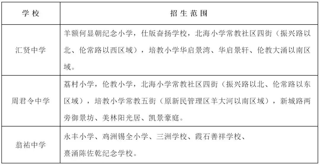2018年顺德区小学招生计划,佛山顺德区各校2024小学招生人数