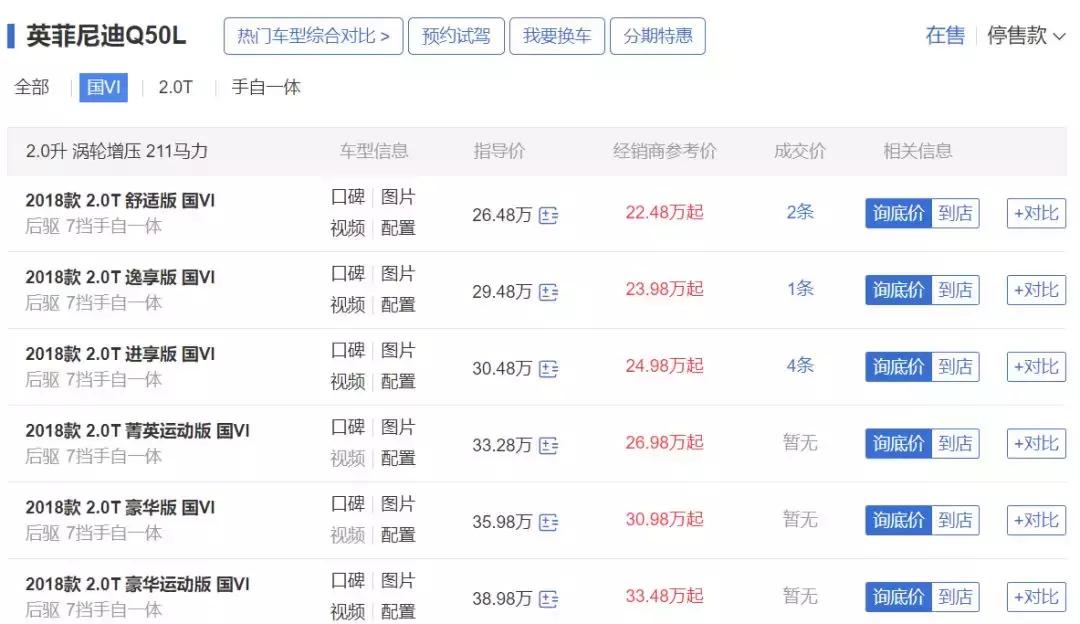 2.0t自动挡多少钱,2.0t自动挡的车一万多