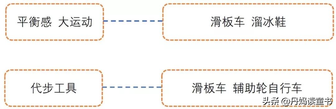 15款平衡车大摸底 (平衡车大摸底)