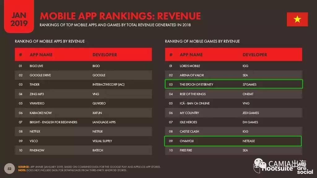东南亚之越南,2019年越南国内情况