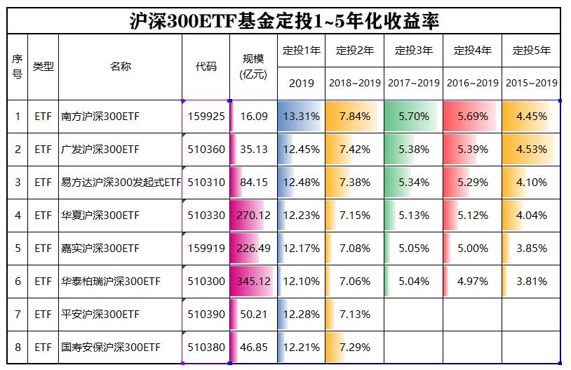 沪深300指数型基金名单,跟踪沪深300指数的基金哪个好