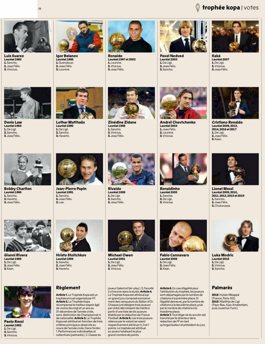 金球奖提名前5名,2010金球奖评选梅西有多少票