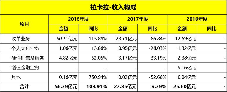 拉卡拉为什么激活后要立马刷卡,拉卡拉9点后无法刷卡是怎么回事