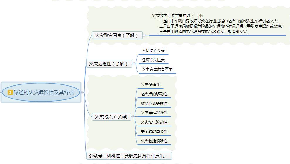 技术实务防排烟试题,关于城市隧道防火练习题